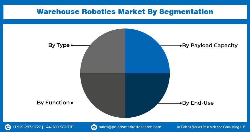 Warehouse Robotic Seg